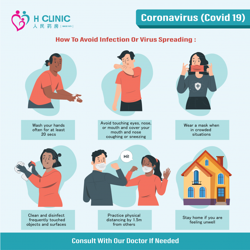Coronavirus (Covid19)
