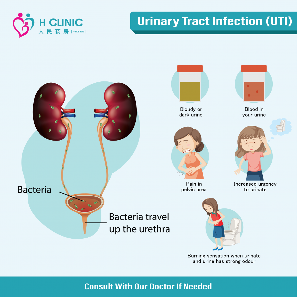 Urinary Tract Infection UTI H Clinic