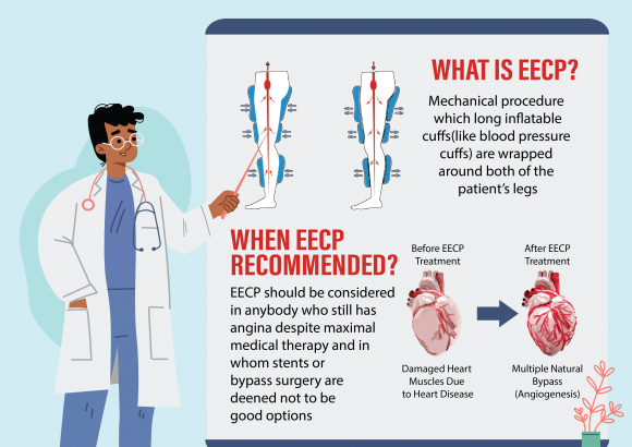 What is EECP?